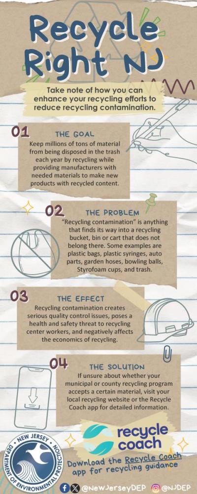 Recycle Right NJ Flier